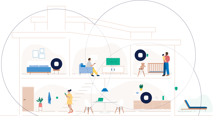 A cutaway home blanketed in eero Wi-Fi coverage